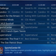 Image for article titled New study confirms there are more TV channels you never watch than ever before